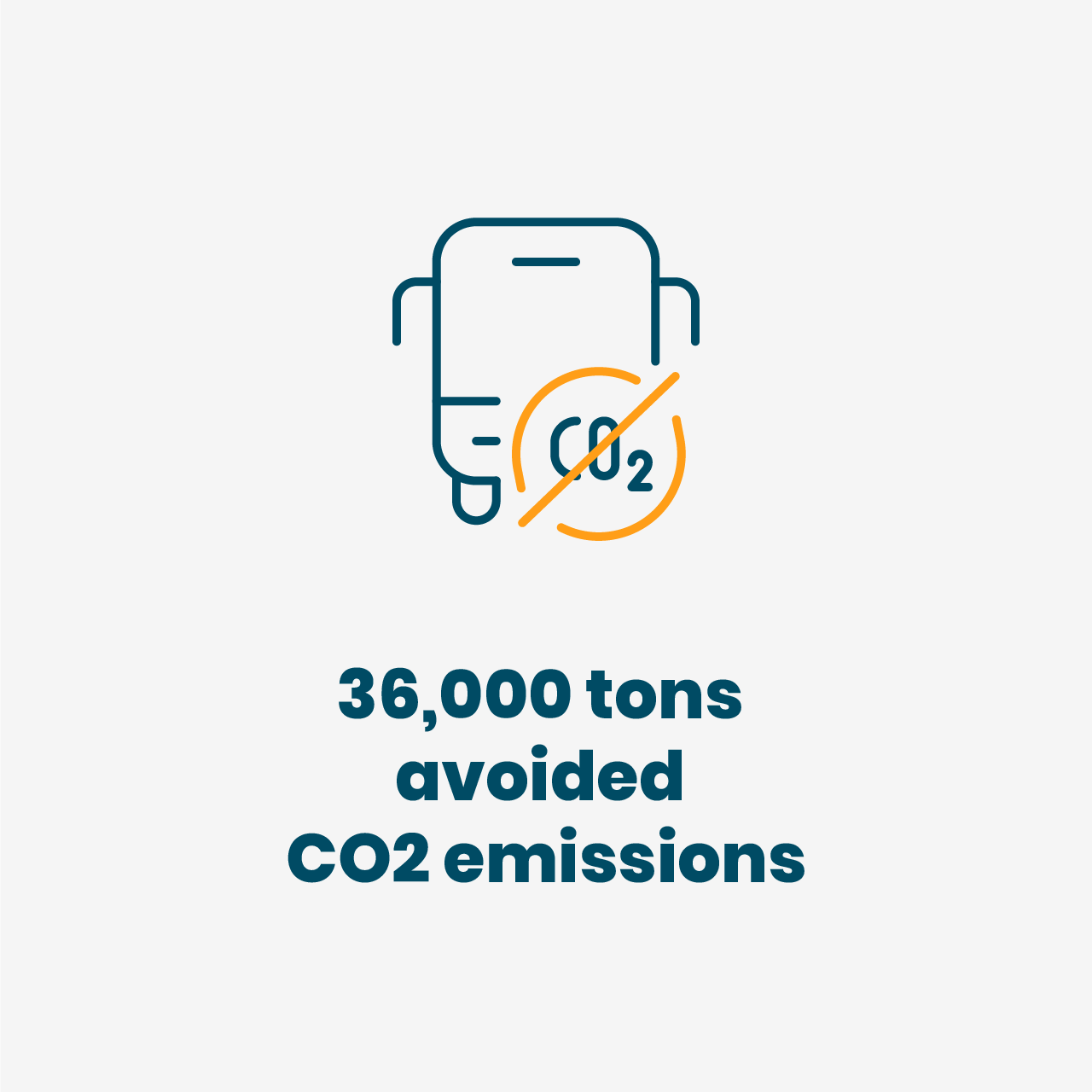 36000 tons avoided CO2 emissions