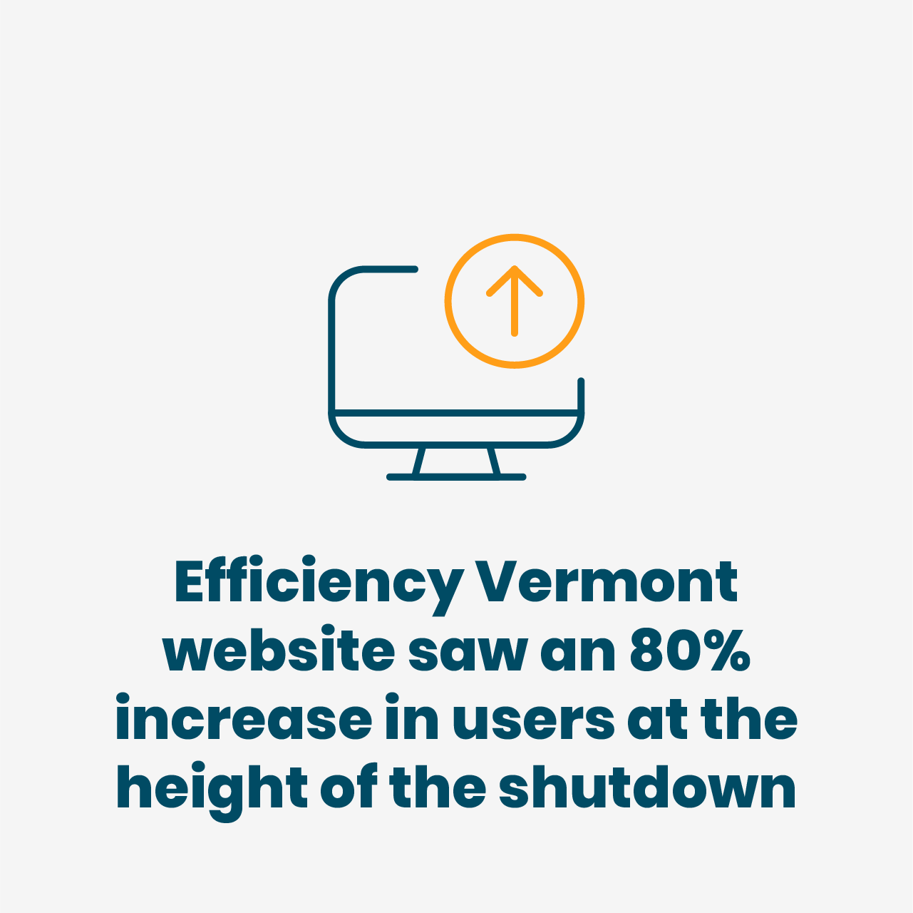 Efficiency Vermont website saw an 80% increase in users at the height of the shutdown
