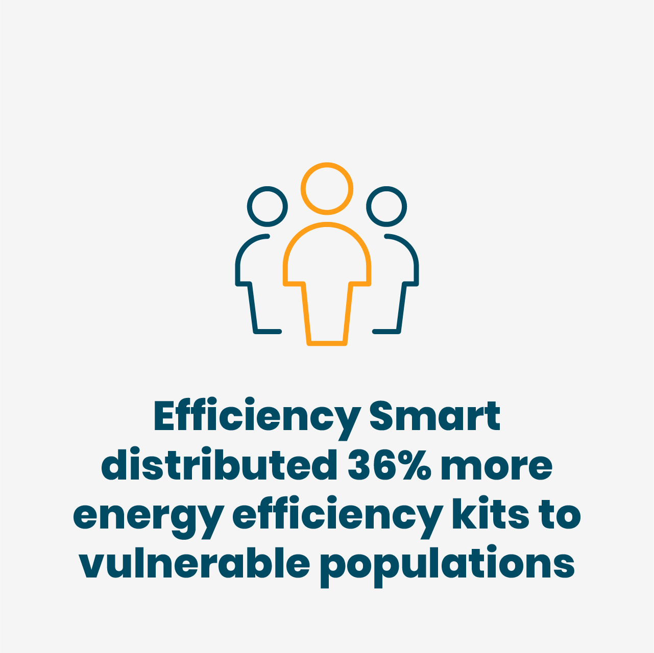 Efficiency Smart distributed 36% more energy efficiency kits to vulnerable populations