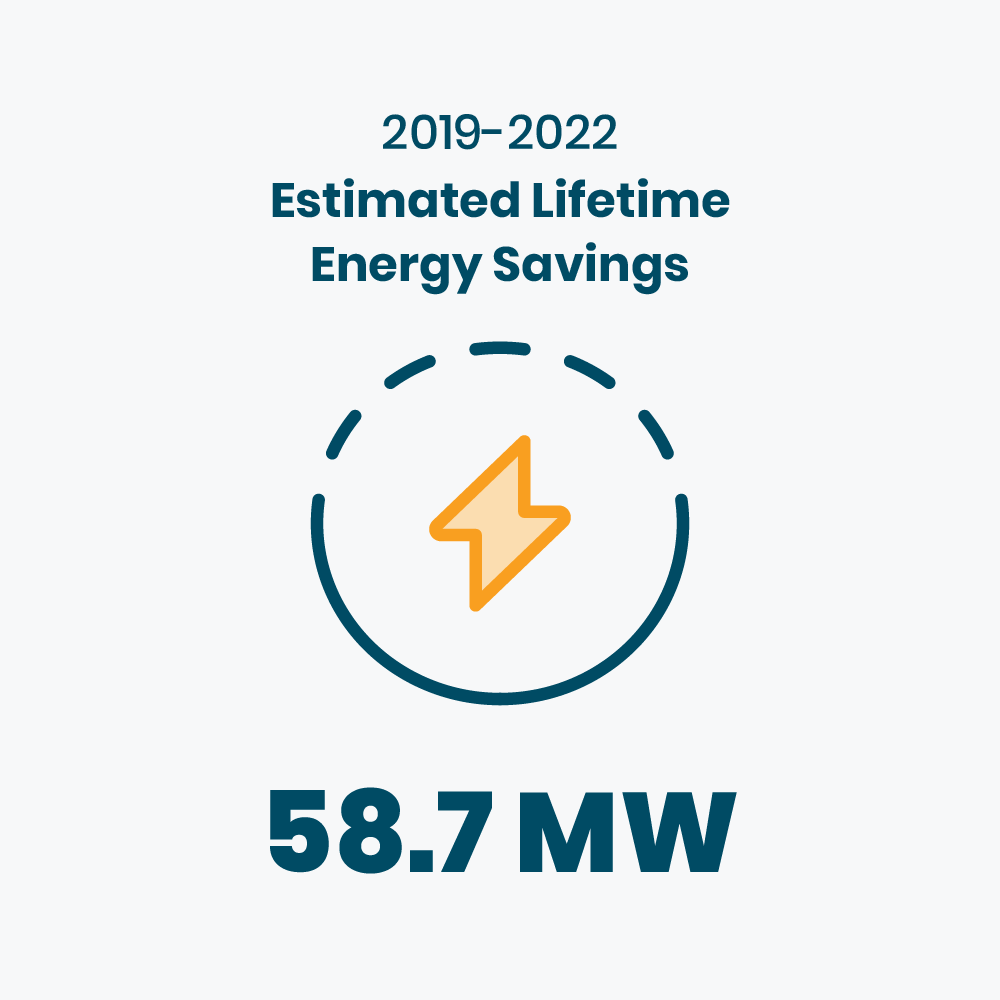 icon of a lightning bolt with 58.7 MW underneath