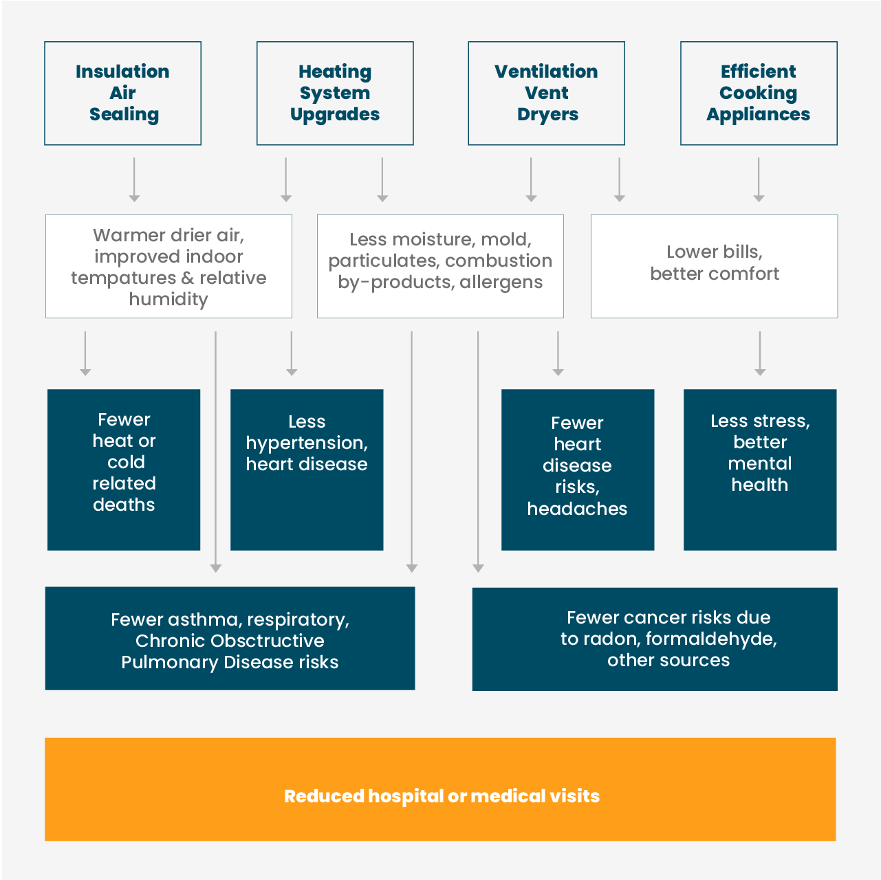 What if access to health funding could grow the reach of your energy ... - Tips For Reducing Energy Consumption In A Health Science Education Center